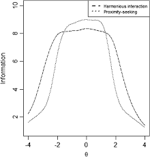 figure 4 from the brief attachment scale bas 16 a short