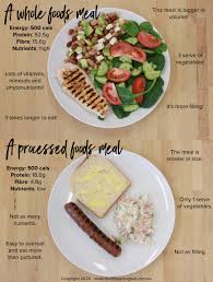 'quick add' calories for snacks in myfitnesspal to keep yourself accountable for every tiny bite. Calories Vs Whole Foods The Healthy Eating Hub