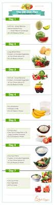 13 Best Fruit Diet Plan Images Diet Healthy Eating Healthy