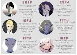 Let's take a bow~ — mayumi-ako: NOBLESSE MBTI PERSONALITY CHART I've...