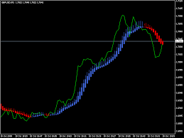 This indicator trend scalper does its analysis of the market situation on the current time frame or any other time frame of your preferences. Heiken Ashi Smoothed Forex Mt4 Indicator Should I Try Day Trading Anchorage Sheds