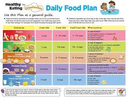 toddler healthy meal plans understanding myplate a