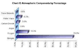 chapter 4 three pie graphs