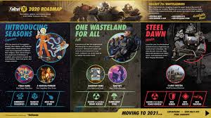 Scoreboard Fallout Wiki Fandom