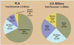 U Fouo Marine Corps Intelligence Activity Chinese Military