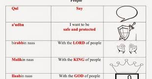 Sahabat rumaysho mari kita lihat penjelasan tafsirnya berikut ini. Surah An Naas 114 Islam From The Start