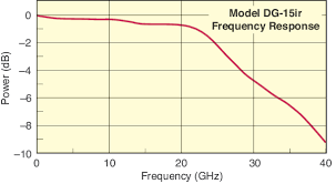 And a 9 volt battery is used for powering the circuit. High Speed Detectors