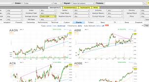 see how to find the best trend following stock picks on finviz