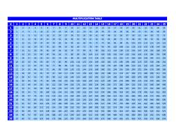 Best 54 Multiplication Table Wallpaper On Hipwallpaper