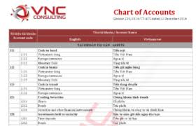 Dual Vietnamese English Language Chart Of Accounts For