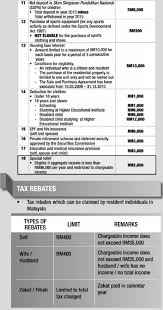 Easy ~ pay less tax today. Tax Relief Tax Relief Lhdn