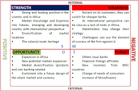 Link accounts to your share trading profile. Chapter 3 Standard Bank Institut Numerique