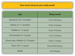 advanced sleep medicine 5 hours of sleep a night teenager