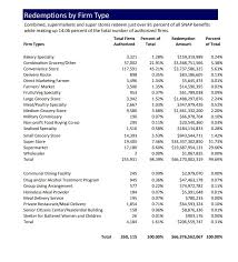 A Look At Snap Food Stamps In Illinois And Stephenson