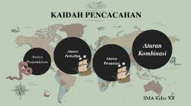 We did not find results for: Ppt Kaidah Pencacahan By Aulia Agisna Rahmatika