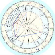 Best The Astrology Hub Podcast Episodes Most Downloaded