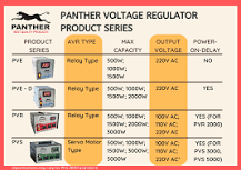 Buyer's Guide to Purchasing the Best AVR (Automatic Voltage ...