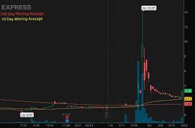 It is highly recommended that you do your own research commenting will require 10 karma and 10 days on reddit. Reddit Penny Stocks Surge After Ice Cream Frog Tweet Benzinga