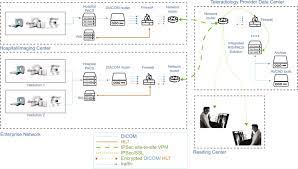 By creating customized bills of lading and parcel invoice processes specific to the needs of dicom and its freight customers, ddc fpo leveraged its freight. Dicom Bill Of Lading Pdf Dicom File 1 Dicom File 2 Dicom File 3 Dicom File 4 Filename 1x55 Among The The Present Volume 1 The Anc Nidji Band