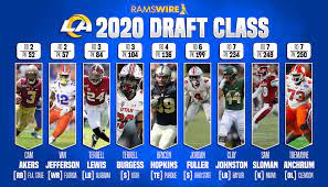 Risers, fallers and sleepers from shrine game ft. Rams 2020 Draft Class All 9 Picks Made By L A
