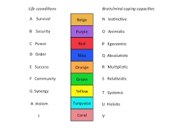 Accessories from bedding, bags to even plush toys. Summary Of Spiral Dynamics Download Scientific Diagram