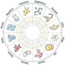 Astrology Hub For You Birthday Horoscope Meaning And Personality Of Aquarius January 20 Daily Horoscope Horoscope Weekly Horoscope