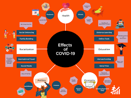 Progressive dinner parties often spark a sense of friendly competition that can motivate each team to try plus, with a progressive dinner, everyone takes part so that one person. Mind Mapping How To Enhance Your Learning Ability Using Mind Maps Talentnook