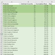 Does anyone happen to know the full alphabetical order of characters in windows. Abc Analysis Inventory