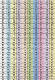 Weightlifting Rep Max Chart Www Bedowntowndaytona Com
