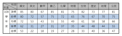 Maybe you would like to learn more about one of these? æ¡ƒåœ'å„'æž—é«˜ä¸­å‡å¤§å­¸è£œç¿'ç­