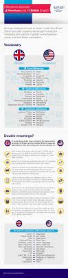 Educational Infographic We Never Tire Of Exploring The Differences Between American English British English Learn English American English Vs British English