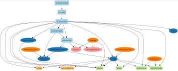 Github Lucalanca Grunt Angular Architecture Graph