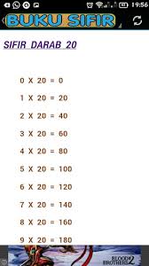 Sıfırdan matematik nasıl ilerler, istediğim sonuca çıkabilir miyim,nerden başlamalı ,nasıl devam etmeli.evet bu soruları ve daha. Projek Buku Sifir Buku Sifir Mini Semoga Anak2 Koleksi Bbm Cikgu Zuraidah