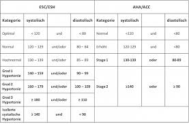 We did not find results for: Blutdruckwerte Tabelle Schweiz