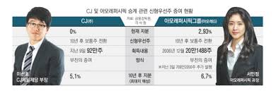 요즘 10대 20대들은 백년해로 개념. 3jtfaropfzxurm