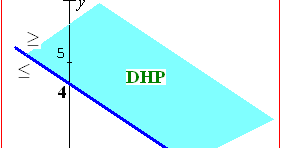 Soal dan pembahasan sistem pertidaksamaan linear dan kuadrat dua variabel. Sistem Pertidaksamaan Linear Dan Kuadrat Konsep Matematika Koma