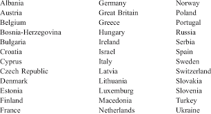 List of european countries in alphabetical order. Member Countries Of The Union Of National European Paediatric Societies Download Table