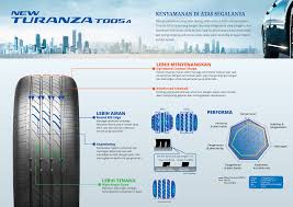 Harga ban bridgestone turanza ring 16. Jual Ban Bridgestone Turanza T005a 215 65 R16 98v Tomonet