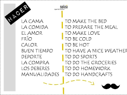 Hacer Jpg 960 720 Pixels Aula De Clases De Ingles Verbos Ingles Ensenanza De Ingles