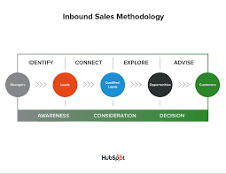 Use aa route planner to get directions. Sales Strategies Initiatives Templates To Plan Your Quarter