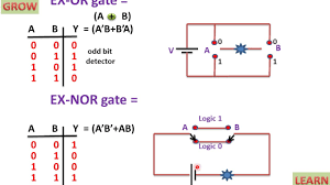 Multiple input gates logic gates electronics textbook. Switching Circuit Of Exclusive Gates Youtube