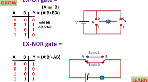 It can be used in the half adder, full adder and subtractor. Switching Circuit Of Exclusive Gates Youtube