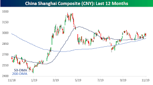 Chinese Stocks Showing Signs Of Life Seeking Alpha