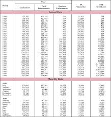 u s housing market conditions third quarter 2000