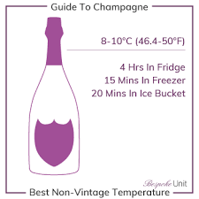 the perfect temperature for serving drinking champagne