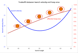 Free Throw Deep Dives Launch Angle Inpredictable