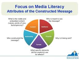 Pin By Education Group On Media Literacy Media Literacy Literacy Literacy Unit