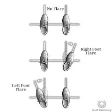 All cars have a stance, even if it's stock! Foot Flare Adjustments Pros And Cons Golf Distillery