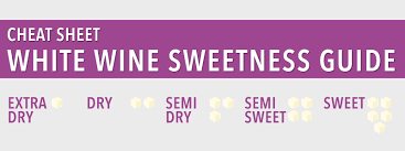 cheat sheet white wine sweetness chart guide vinepair