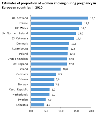 Nl3 Commentaries On Smoking Rates During Pregnancy Euro